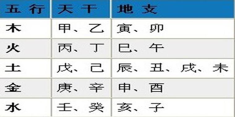八字五行怎样算