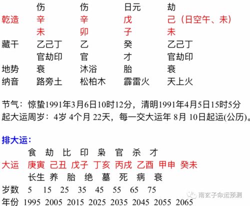 八字怎么看婚姻宫在哪个方向