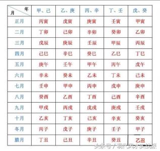 八字中的天干与地支直读(天干地支在八字中的实际运用技巧)