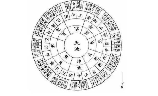 八字里面的纳音是什么意思