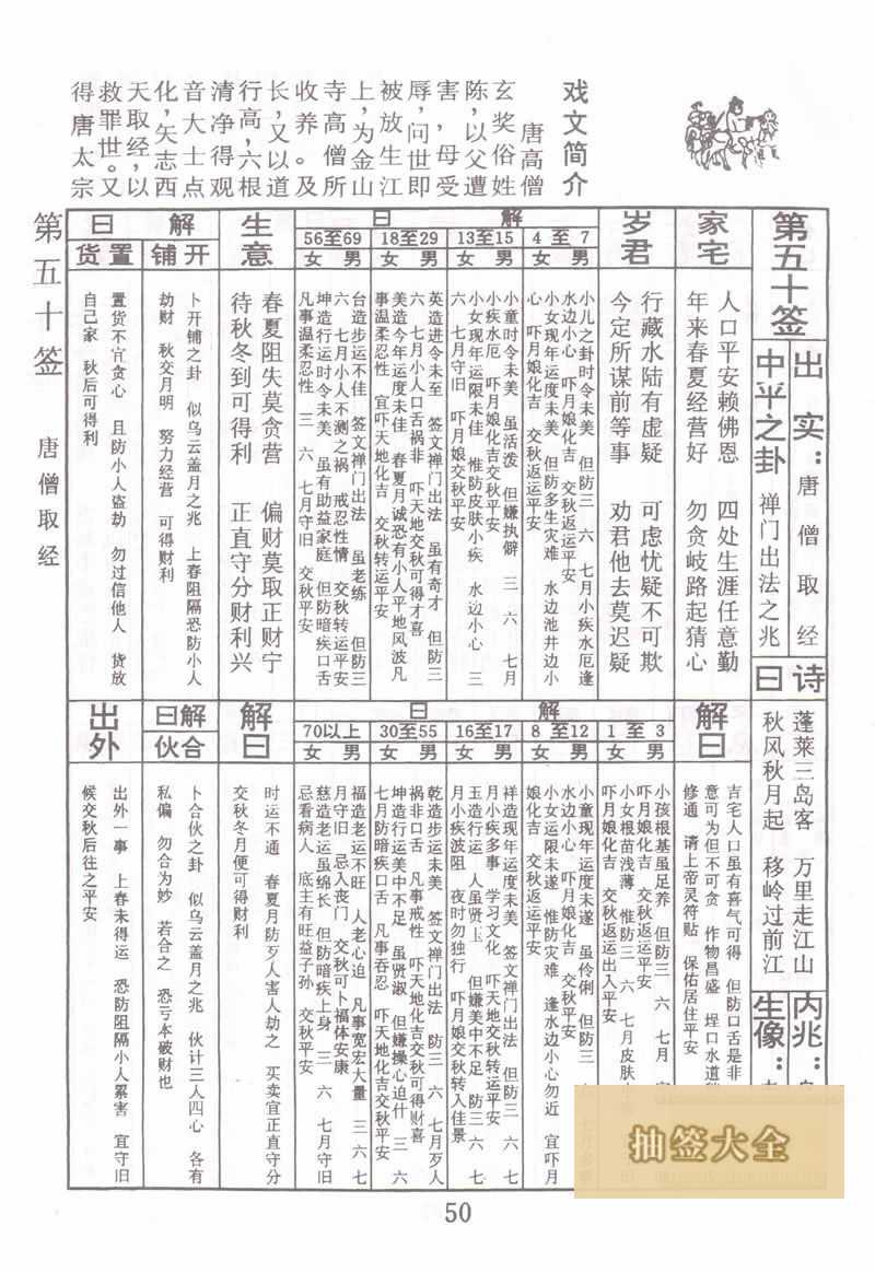 佛祖灵签 第50签:唐僧取经 中平签