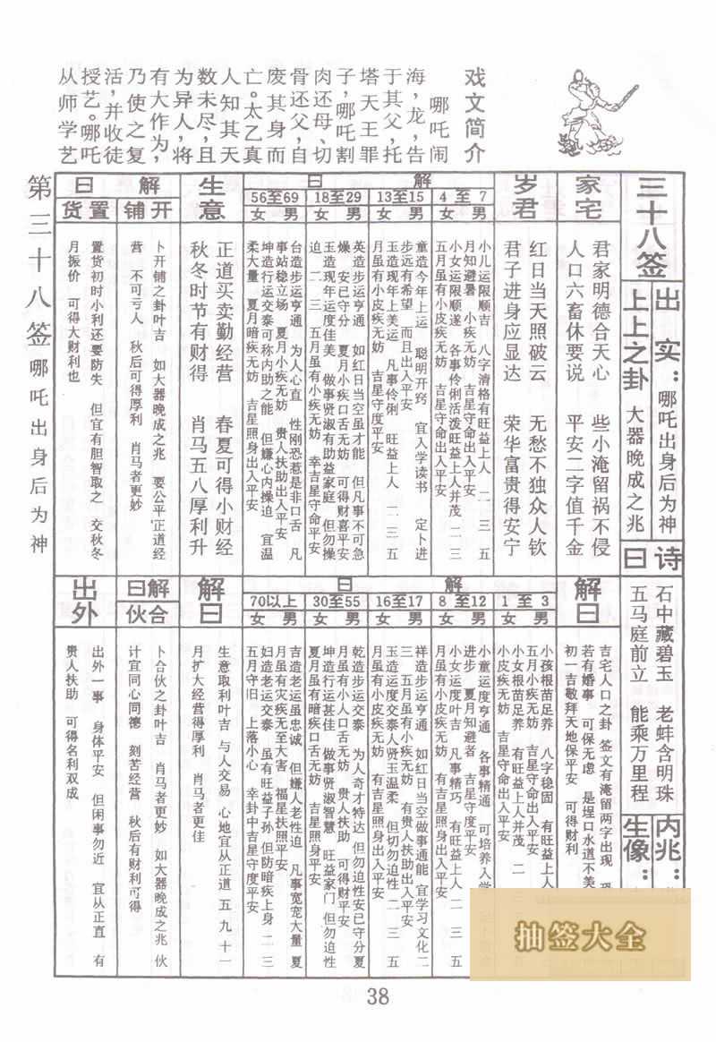 佛祖灵签 第38签:哪咤出身后为神 上上签