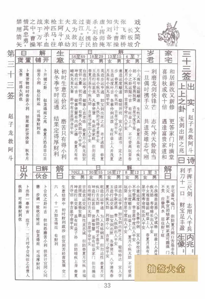 佛祖灵签 第33签:赵子龙救阿斗 上上签