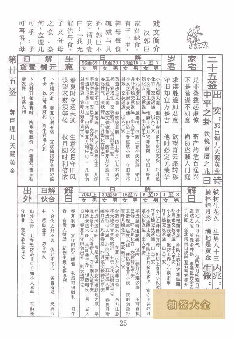 佛祖灵签 第25签:郭巨埋儿赐黄金 中平签