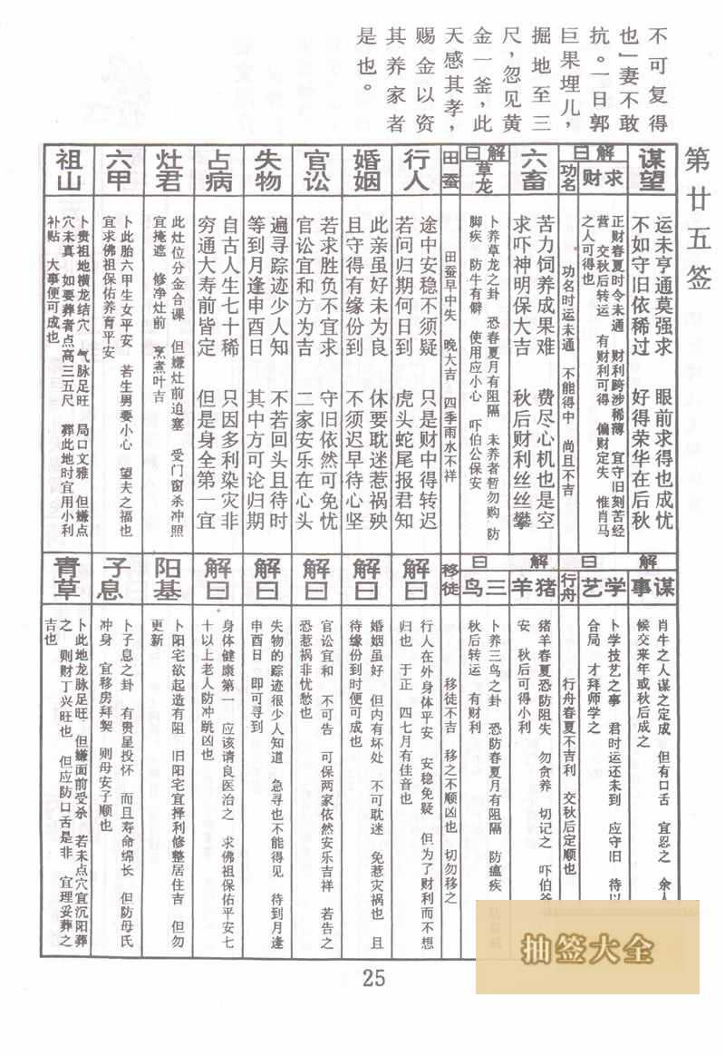 佛祖灵签 第25签:郭巨埋儿赐黄金 中平签