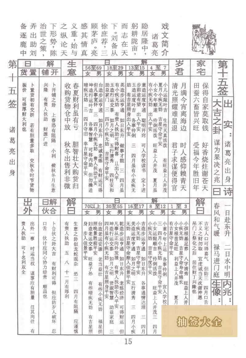 佛祖灵签 第15签:诸葛亮出身 大吉签