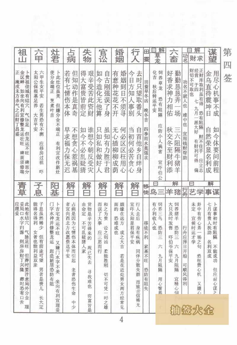 佛祖灵签 第4签:黄巢出寨 中平签